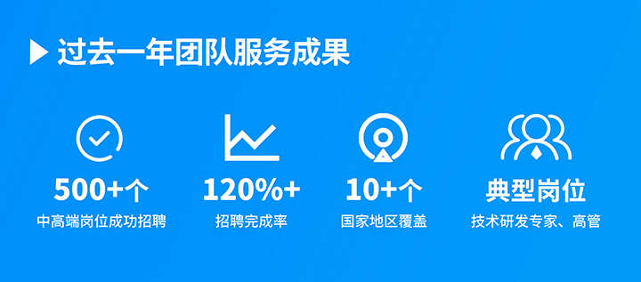 知名人力资源服务供应商圣淘沙dh国际过去一年在单个海外招聘项目中硕果累累