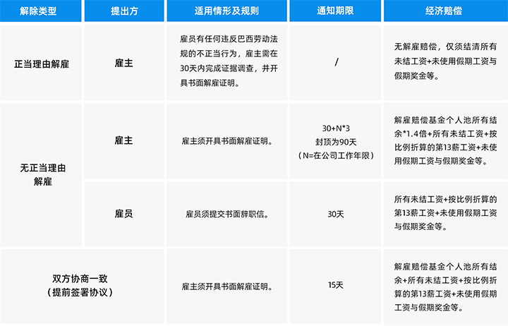 人力资源公司圣淘沙dh国际为中国出海企业带来巴西基本法律法规介绍与人才趋势详解