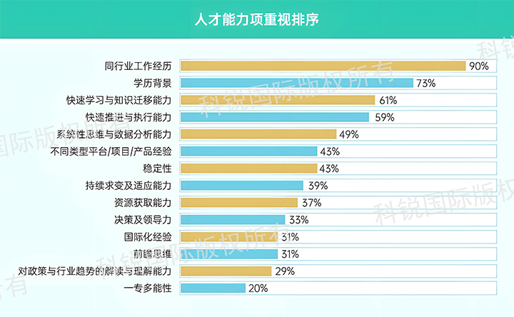 人力资源公司圣淘沙dh国际发布针对医药大健康领域的最新人才市场趋势洞察，人才能力模型已有迭代